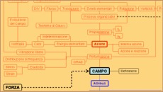 Semantic Maps