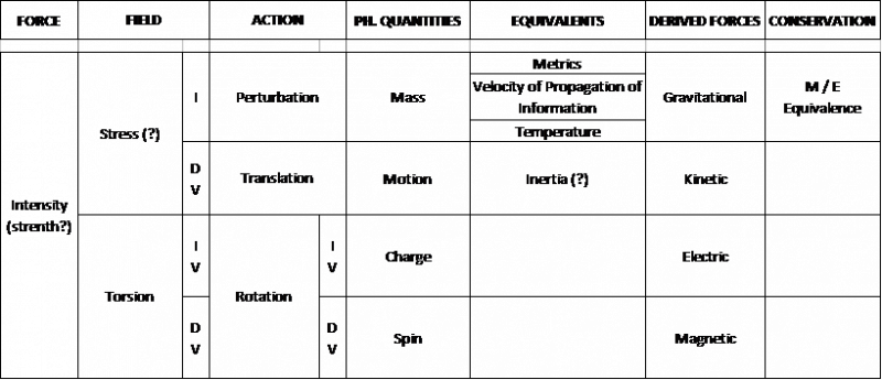File:The principle of General Equivalence - Table.png