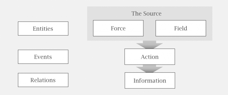 File:Entities-Events-Relations.png