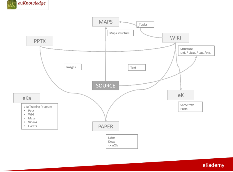 File:EK Development Scheme.png