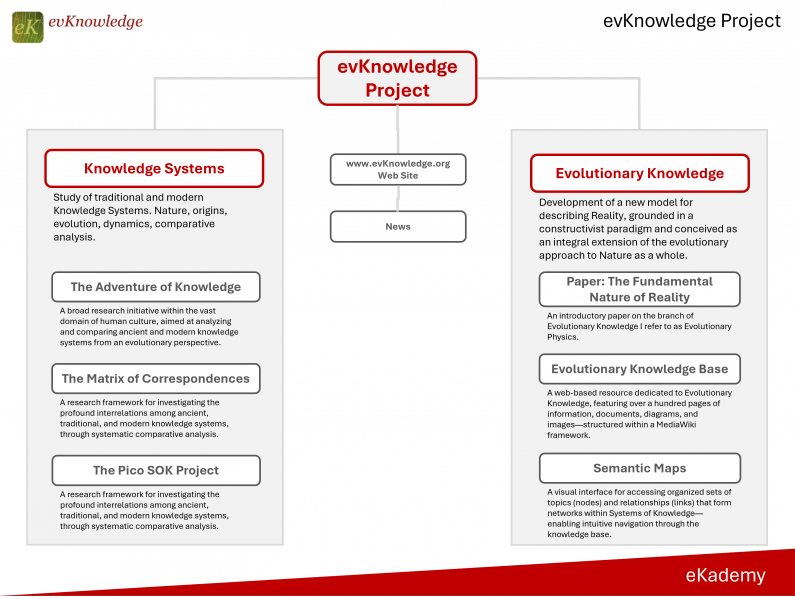 evKnowledge Project