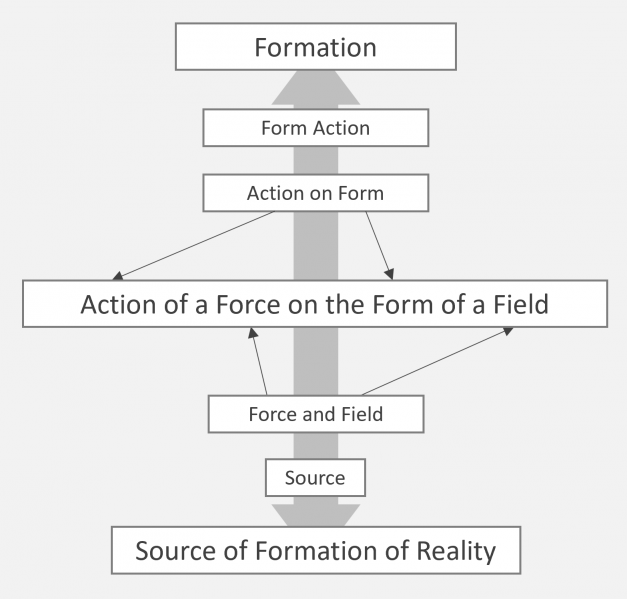 File:The meaning of the word Formation.png
