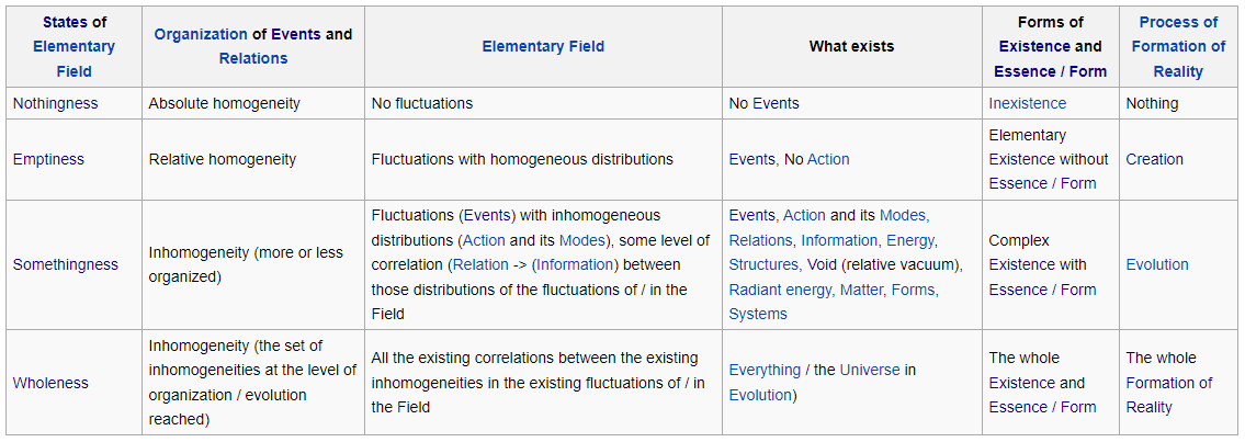 File:States of Elementary Field.png - Evolutionary Knowledge Base