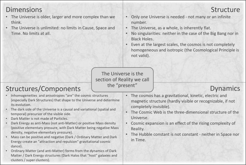 File:The Evolutionary Cosmological Model.png