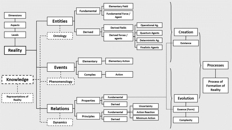 File:Reality - Knowledge Scheme.png