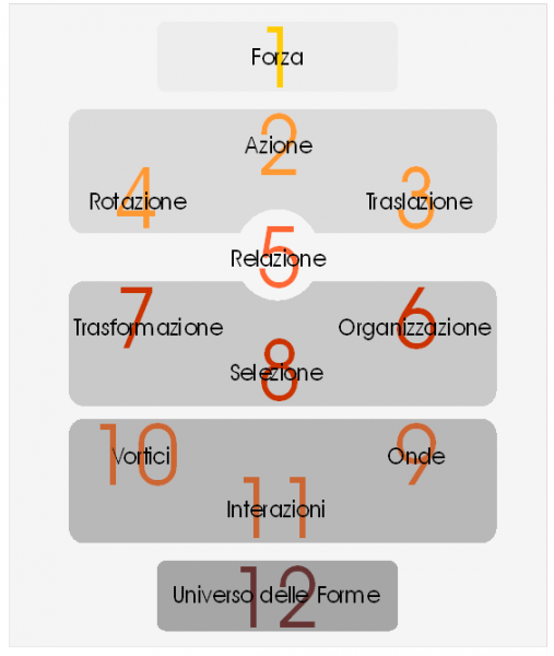 File:Schema PFRU 564x667.png