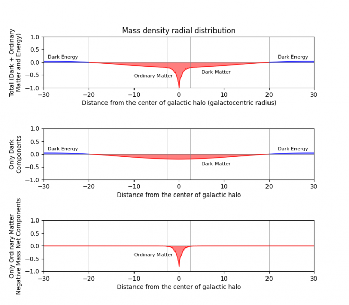 File:Galaxy Decomposition Mass.png