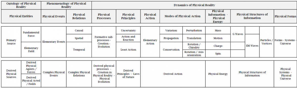 File:Ph-Onto-Pheno-Dyna.png - Evolutionary Knowledge Base