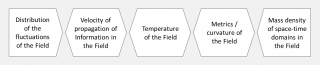 File:The principle of General Equivalence.png - Evolutionary Knowledge Base
