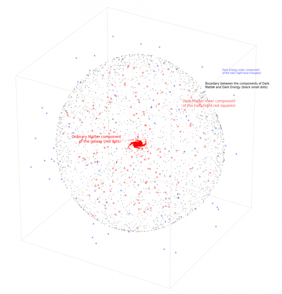 File:Galaxy Structure 3D.png