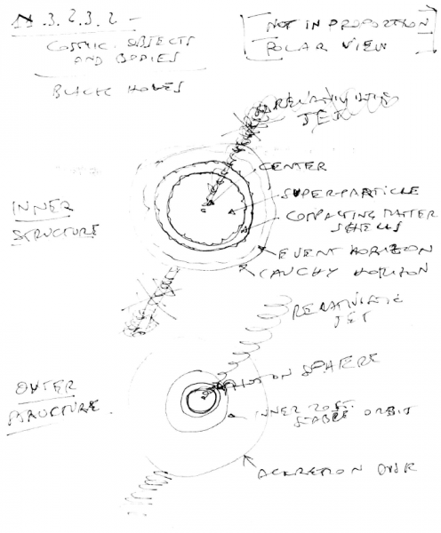 File:Structure of Black Holes.png