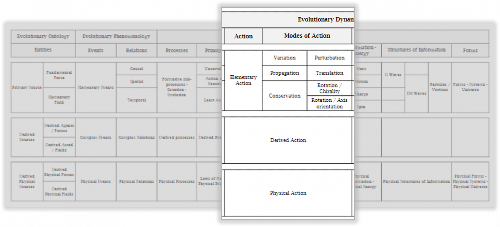 File:Ev-Onto-Pheno-Dyna Action.png - Evolutionary Knowledge Base