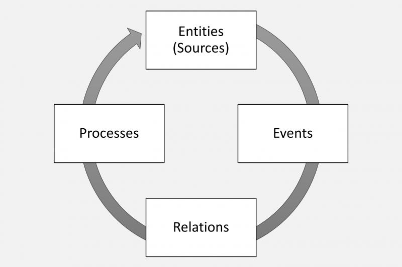 File:What exists.png