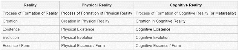File:Formative sub-processes.png