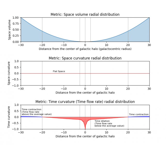 File:Galaxy Decomposition Metric.png