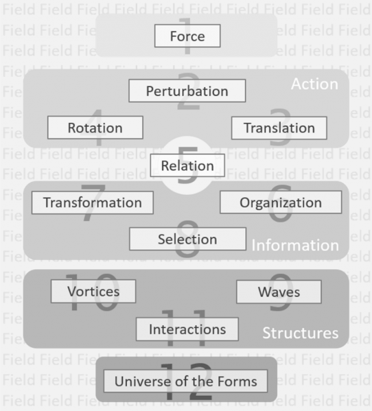 File:PFR -Twelve points.png