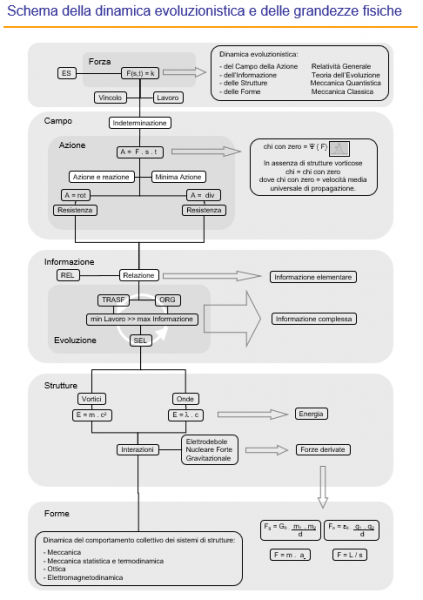 File:Scheme of ev dynamics and Physical Quantities.PNG - Evolutionary ...